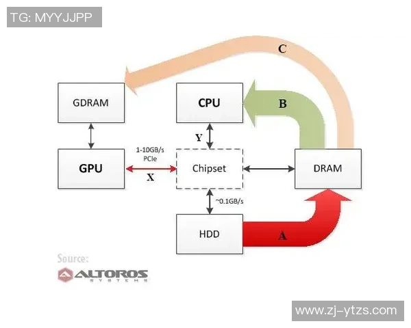 豪门国际GPU集群管理的创新策略与实践探索分析