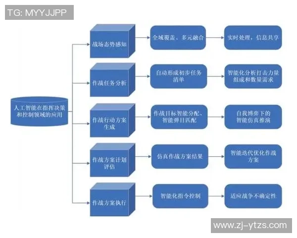探索红桃国际群体智能算法在智能决策中的应用与发展前景分析